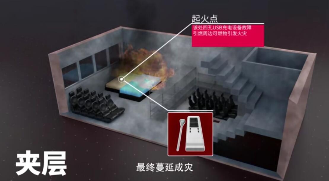 35平米商铺:仓储住人做饭……7条命没了!